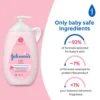 Johnson's Baby Lotion