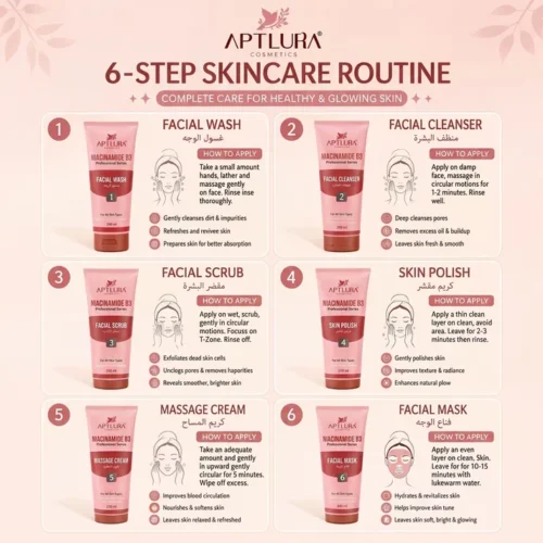 Aptlura Niacinamide Facial Kit (Bundle of 6)